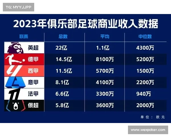 赛事收入结构大变革 门票收入占比降至45% 版权销售成主力推动因素 赛事收入结构大变革 门票收入占比降至45% 版权销售成主力推动因素